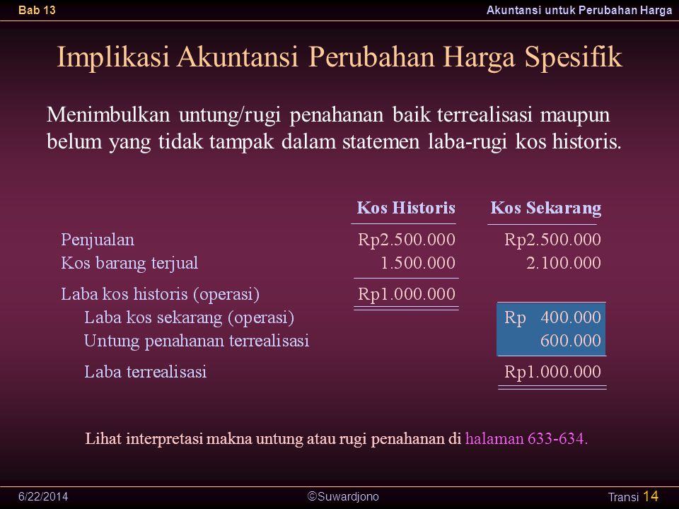 Makalah Akuntansi Perubahan Harga